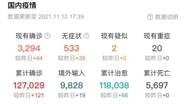 大连新增52例本土病例，含30多名大学生；巴菲特被骗，损失22亿元；北交所将通关测试；中芯国际副董事长辞职