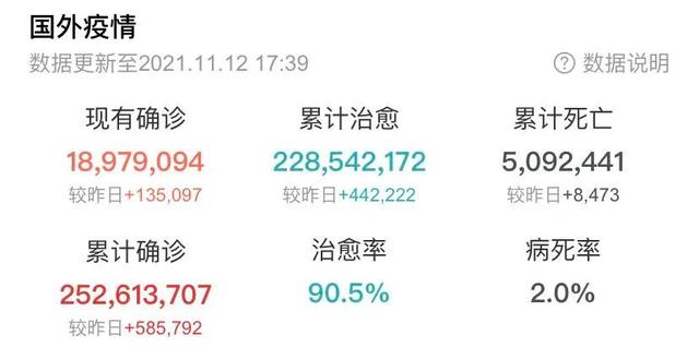 大连新增52例本土病例，含30多名大学生；巴菲特被骗，损失22亿元；北交所将通关测试；中芯国际副董事长辞职