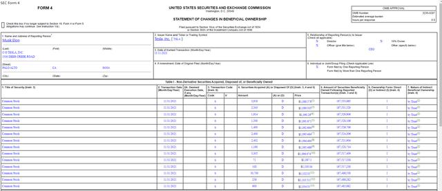 马斯克“双十一”又卖出近64万股特斯拉股票 盘前股价波动平平