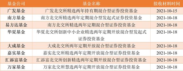 现场直击！北京证券交易所正在挂牌！400多万投资者“摩拳擦掌”，你准备好了吗？