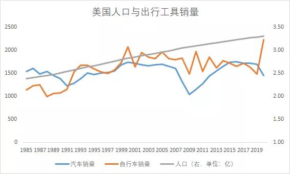 不只是汽车！电动浪潮正在改变短交通