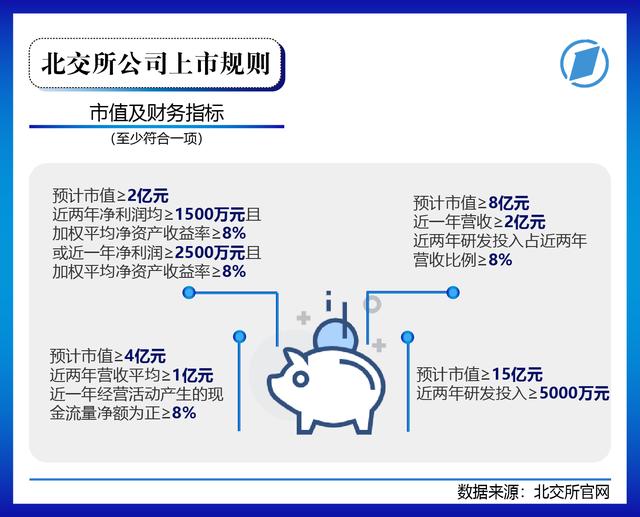 多图！北交所81家上市公司画像大起底