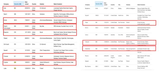 硅谷互联网创新之“死”