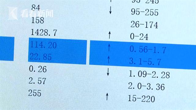 秋冬盲目进补！女子一晚吃了10盘肉 血液变“奶茶”进了ICU险丧命