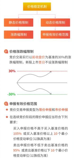 北交所开市，59家上涨15家下跌，10只新股大幅高开，同心传动涨279.75%