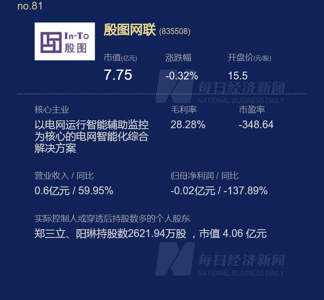 刚刚，北交所开市，总市值超3000亿，个股最高涨幅逾5倍