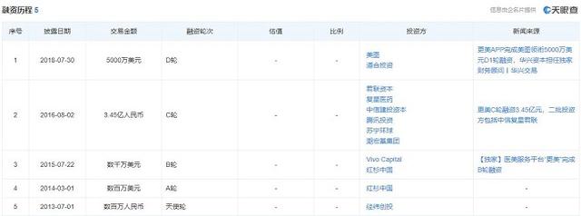 更美App侵权岳云鹏被判赔：腾讯经纬等参投 已3年未获新融资