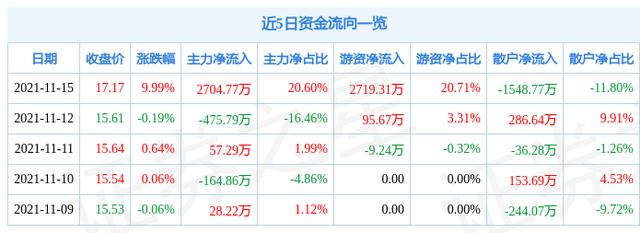 证券账户app(证券账户安全吗)