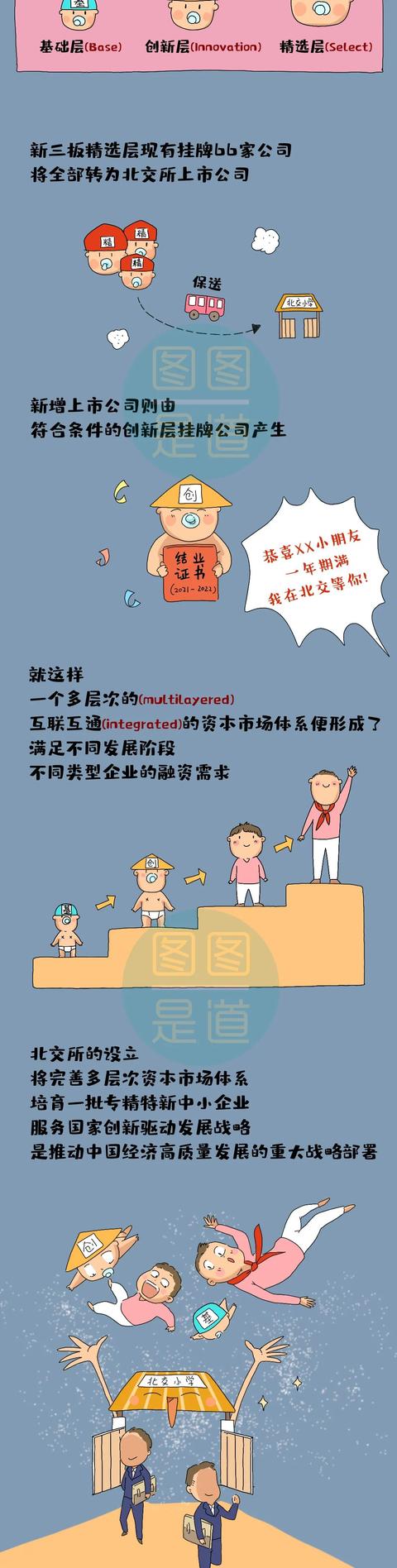 揭牌开市！为啥有了上交所、深交所，还要再建一个北交所？