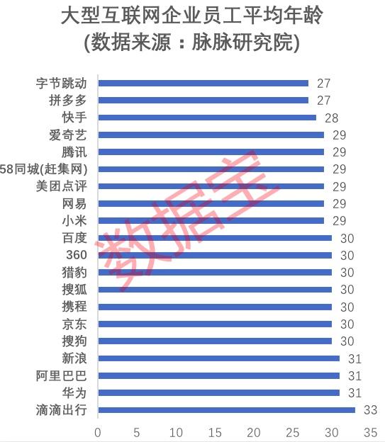 精通各技术，却遇求职难！45岁程序员国务院网站留言上热搜！“35岁现象”正在破解中