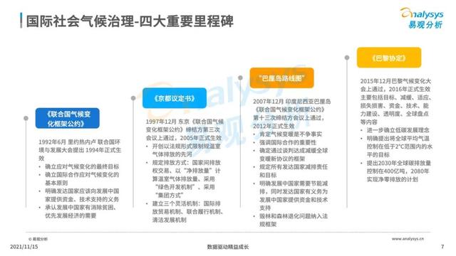 碳达峰、碳中和，双碳背景下的绿色出行带来了哪些商机？