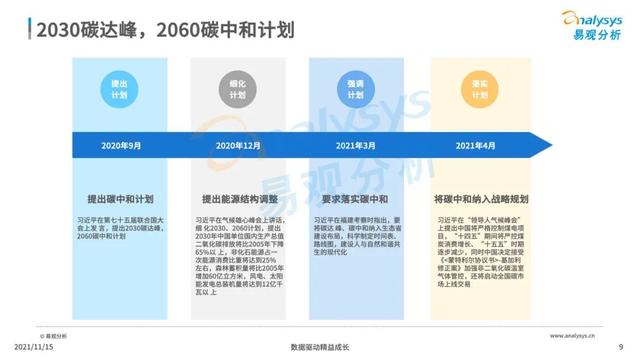 碳达峰、碳中和，双碳背景下的绿色出行带来了哪些商机？