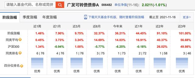 介绍一类进可攻退可守的基金