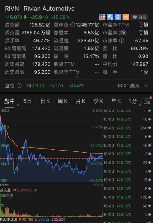 拜登发声：油价大跌！中概股也“崩了”：爱奇艺暴跌17%……