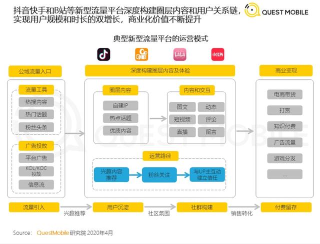 巨头胚子，B站配吗？