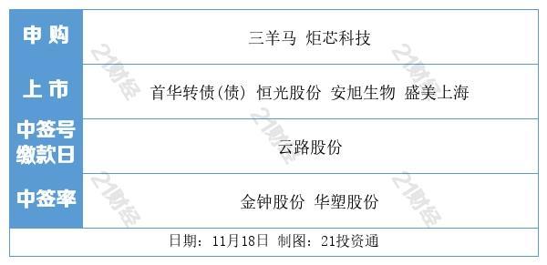 盘前情报丨18999元起！华为发布新款折叠屏手机（附概念股）