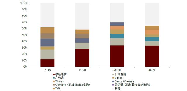 中金2022年展望 | AIoT新基建：垂直应用多点开花，5G通信守正出奇