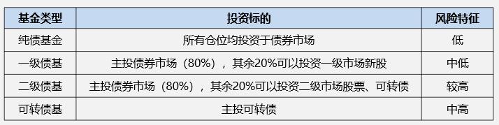 纯债基金推荐2021「2021年最值得投资的10只债券基金」