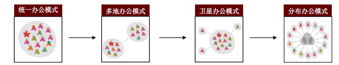 中金2022年展望 | AIoT新基建：垂直应用多点开花，5G通信守正出奇