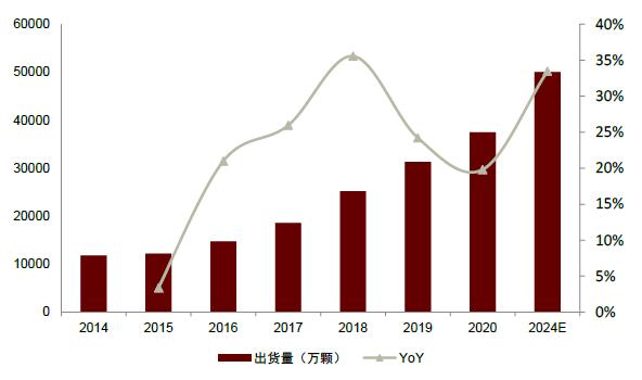 中金2022年展望 | AIoT新基建：垂直应用多点开花，5G通信守正出奇