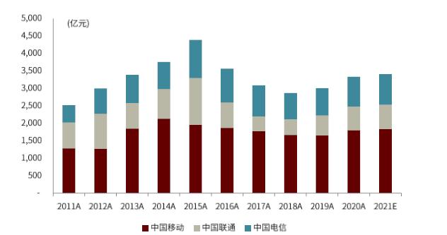 中金2022年展望 | AIoT新基建：垂直应用多点开花，5G通信守正出奇