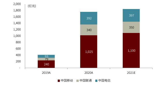 中金2022年展望 | AIoT新基建：垂直应用多点开花，5G通信守正出奇