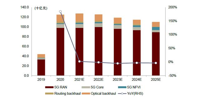 中金2022年展望 | AIoT新基建：垂直应用多点开花，5G通信守正出奇