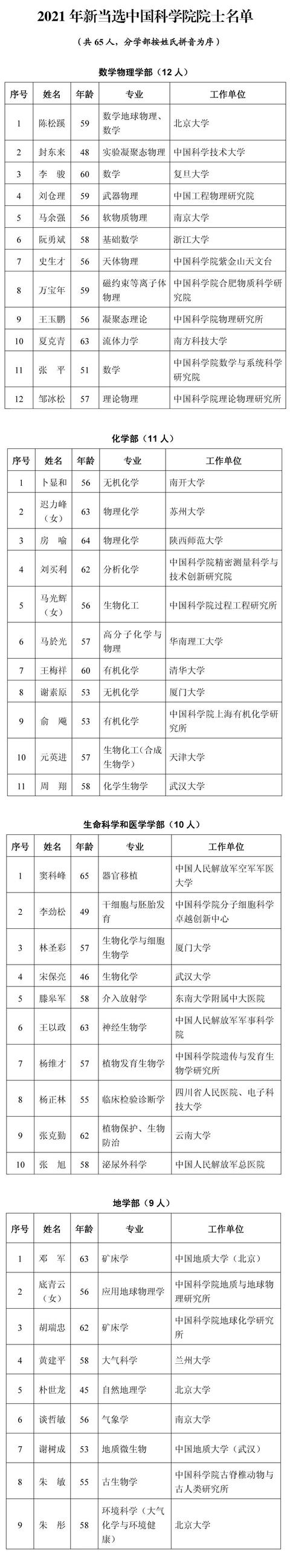 中国工程院2021院士最终名单