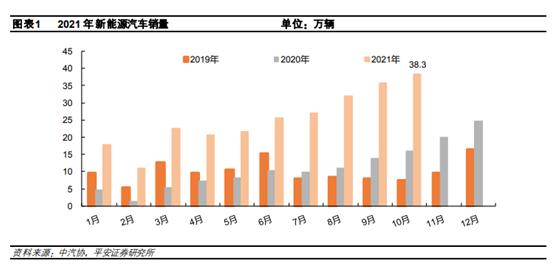 谁是2022年神车，新能源汽车增量格局生变？
