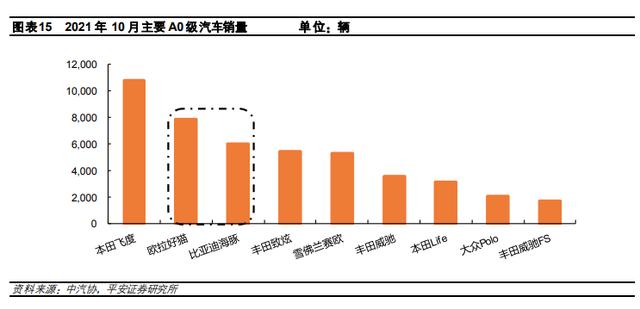 谁是2022年神车，新能源汽车增量格局生变？