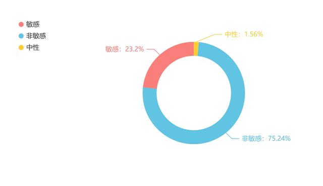 中消协点名欧莱雅