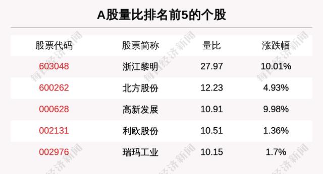 主力资金净流入最多的是这5只个股