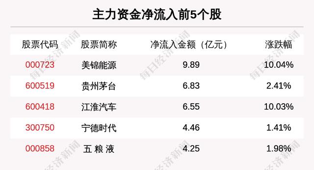 目前量比排名前5的是这些个股