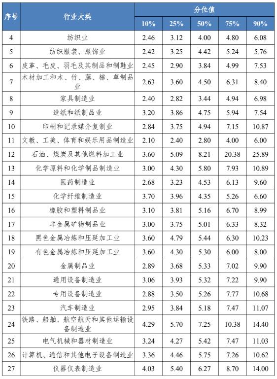 四川工资价位表出炉！看看你是什么段位？