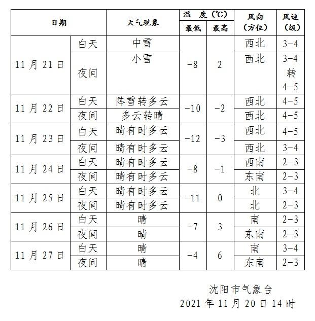 明天这场雪，有变