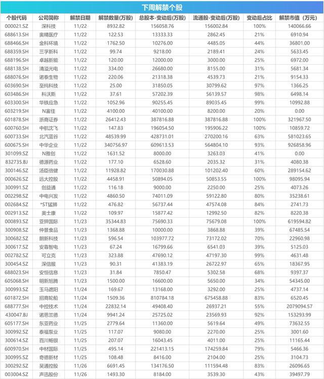 下周关注丨新股将迎密集申购，这些投资机会最靠谱