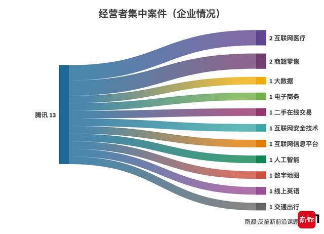 国家反垄断局挂牌，多家巨头违法并购再被罚！图解43张罚单