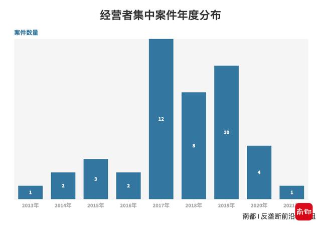 国家反垄断局挂牌，多家巨头违法并购再被罚！图解43张罚单