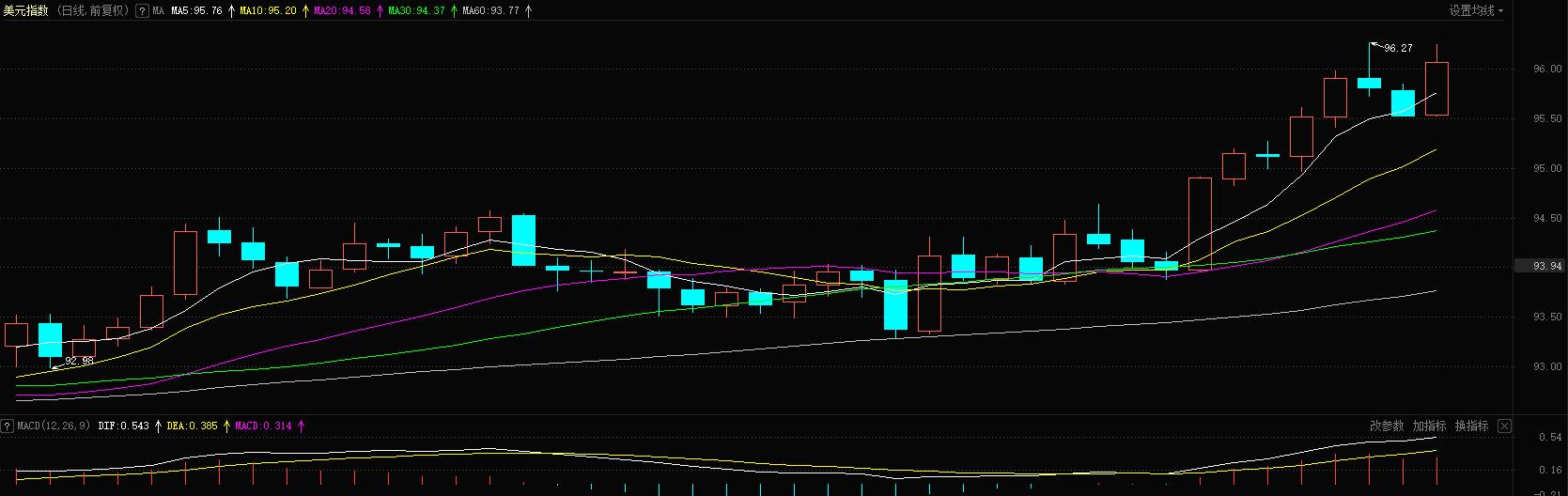 原油见顶？动力煤期货降幅达60%,新能源补贴38.7亿元！乐观看待市场……