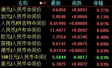 原油见顶？动力煤期货降幅达60%,新能源补贴38.7亿元！乐观看待市场……