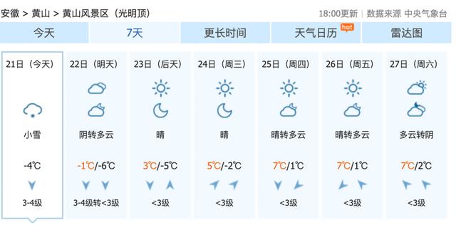 最新预报！安徽今晚降雪