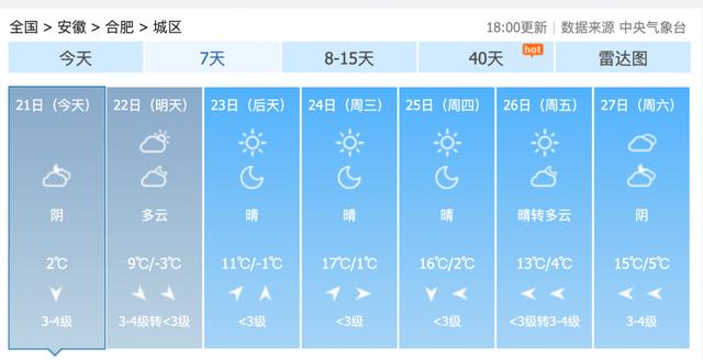 最新预报！安徽今晚降雪