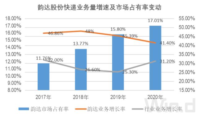 IPO雷达 | 创业板折戟后转战科创板，欣巴科技毛利逐年下降、科创属性有多高？