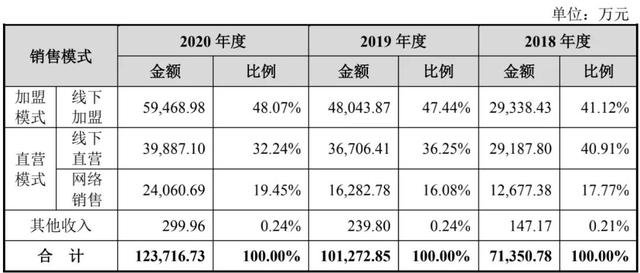 八马茶业“梦断”创业板？