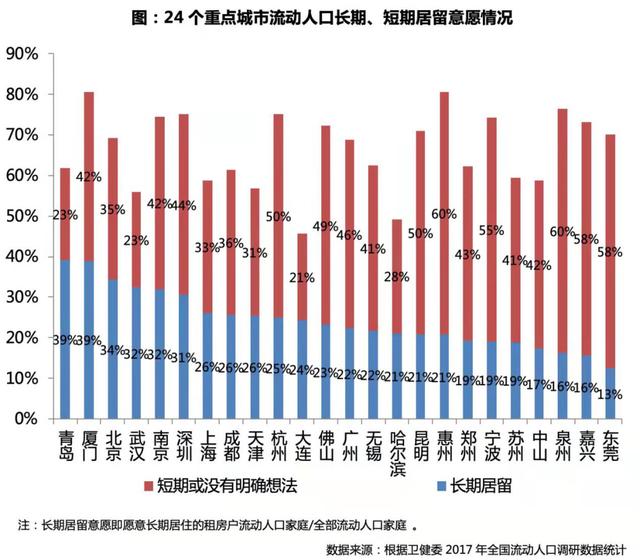 东北候鸟，海南过冬