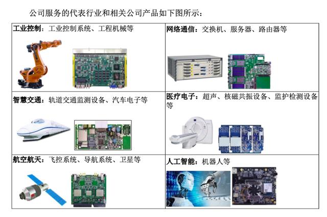 迈威智能科技 迈威智能科技