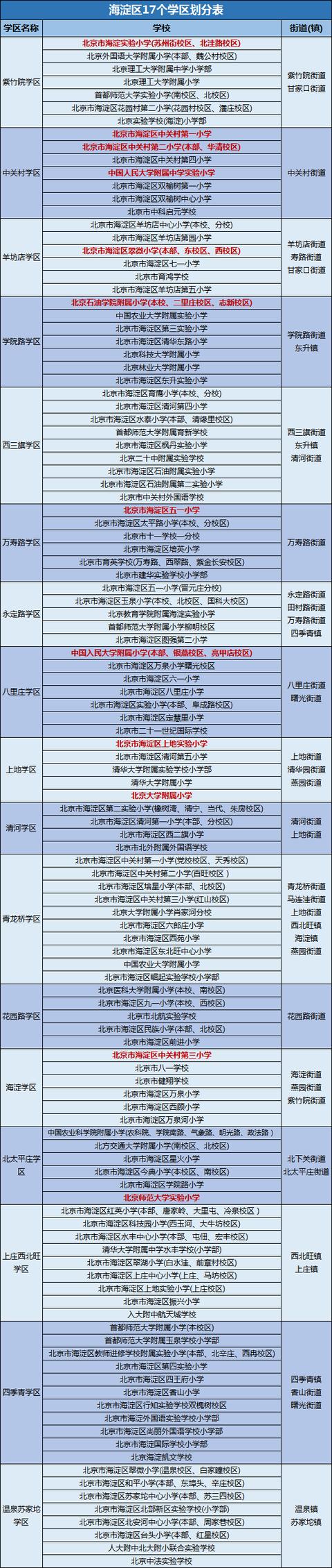 快看！一文读懂2022海淀幼升小入学流程、政策、划片等