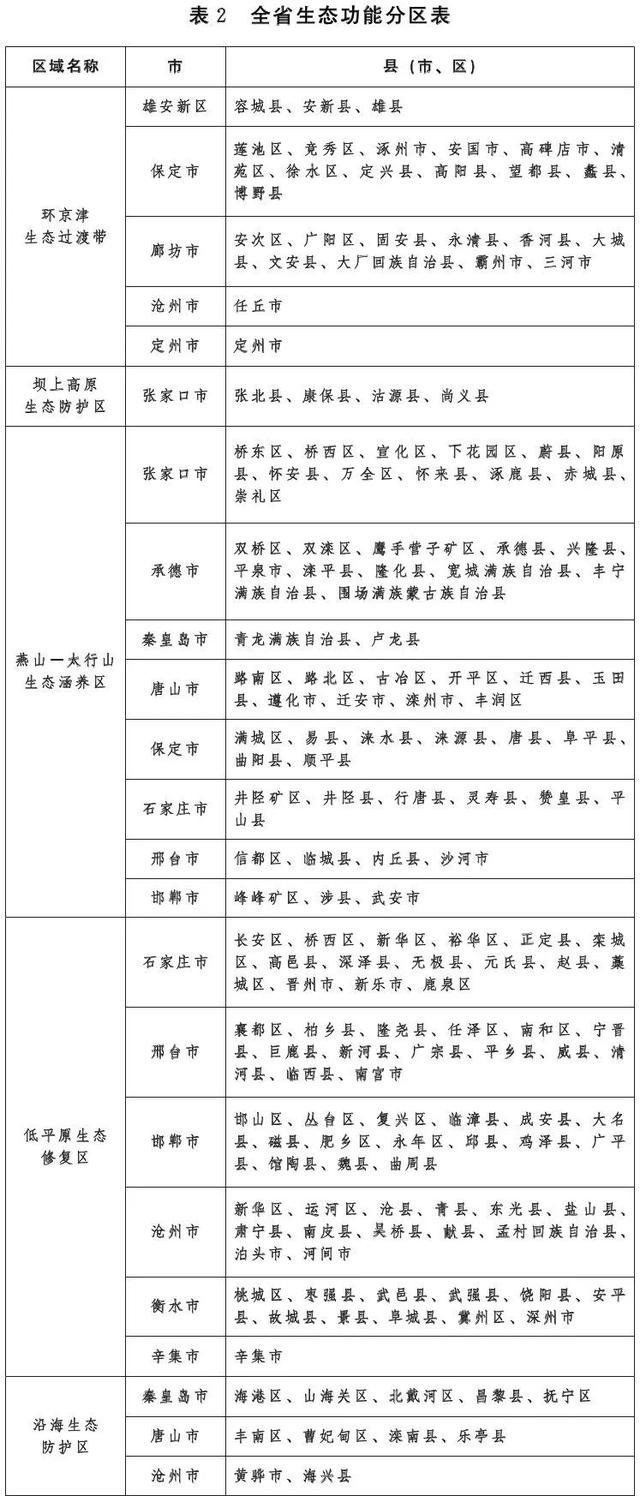 河北省产业规划