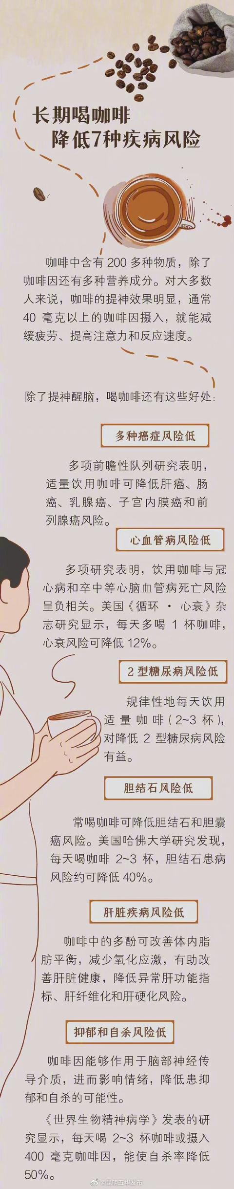 如何喝咖啡才能健康续命