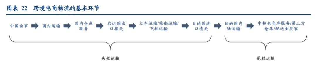燕文物流冲击上市，值几个顺丰？